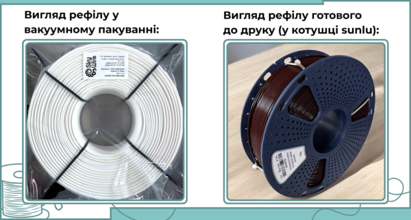 Рефіл SkyWire без котушки для багаторазової котушки філаменту