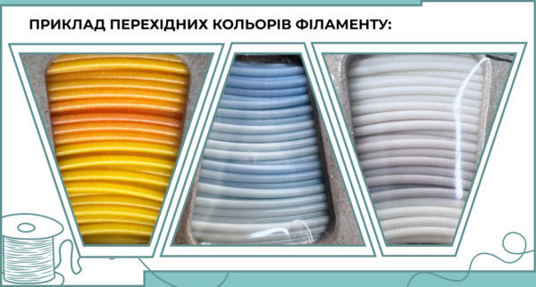 Перехідний колір філаменту SkyWire з плавним градієнтом відтінків