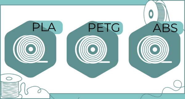 Порівняння властивостей PLA, ABS і PETG пластиків для 3D-друку
